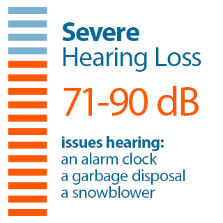Progression of hearing loss